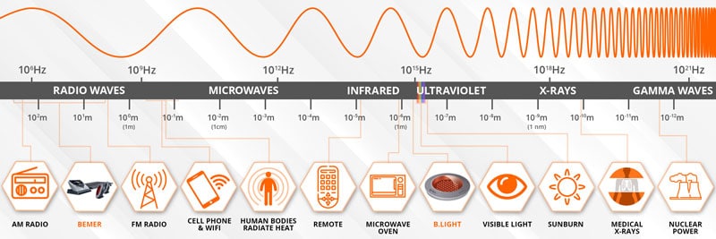 PEMF-Laser-Waves PEMF Laser Waves